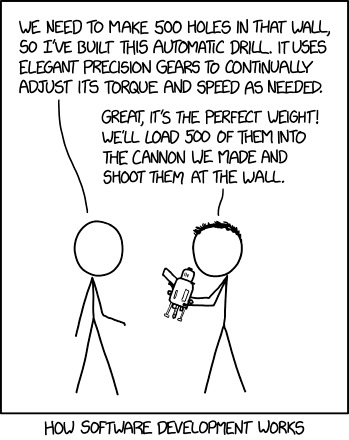 An XKCD comic on how Software Development Works
