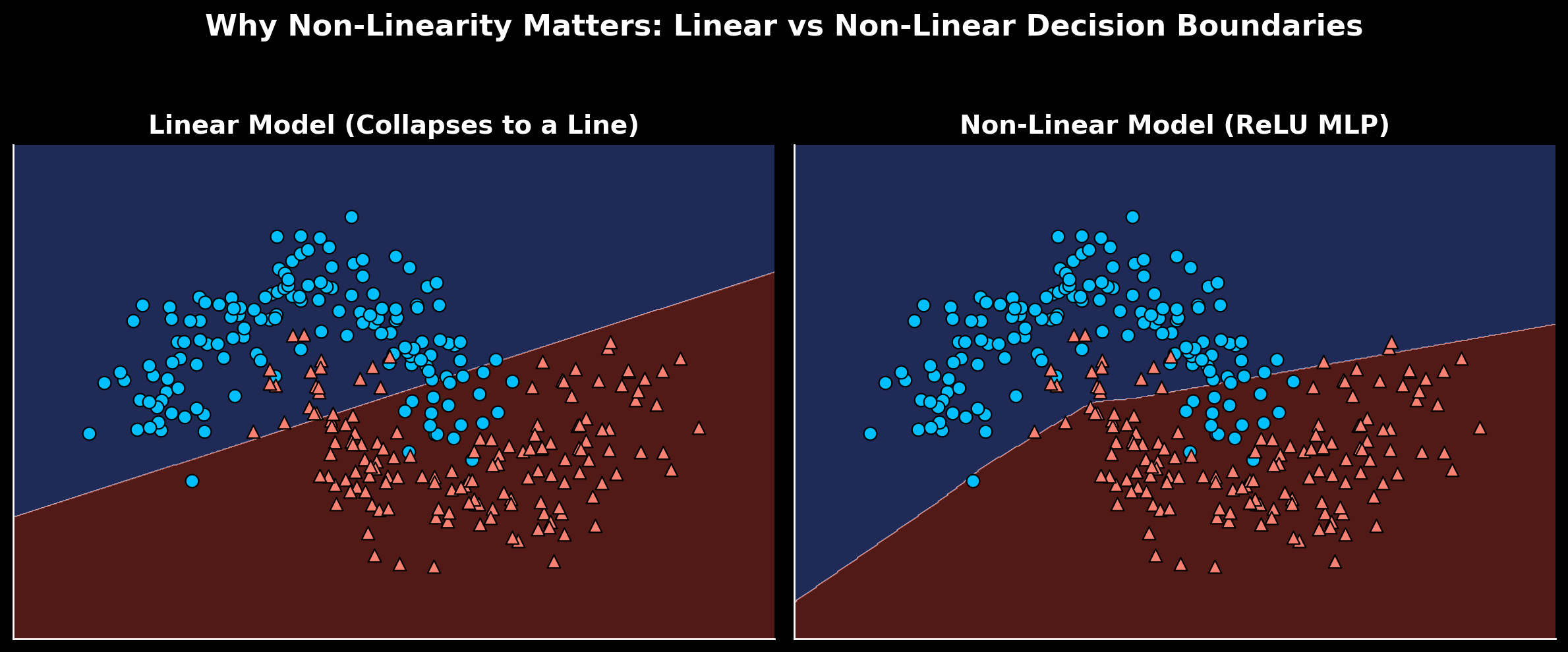Comparison of nonlinear vs linear decision boundaries in classification