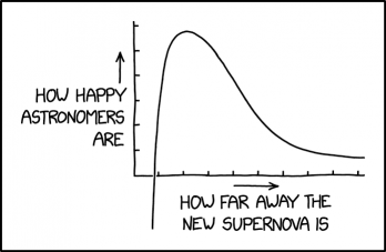 An XKCD comic on Supernovas
