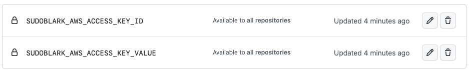 GitHub organization secrets configuration for AWS credentials