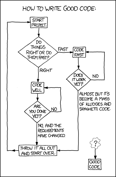 XKCD Good Code comic showing the contrast between the euphoric ideal of writing good code and the mundane reality of most programming