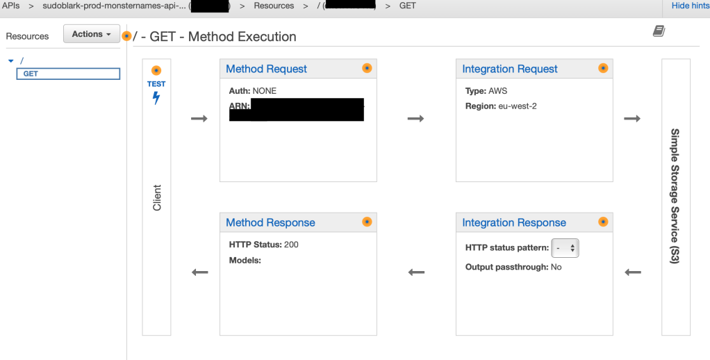 AWS console showing the API Gateway method, integration, and response configuration for the SwaggerUI endpoint