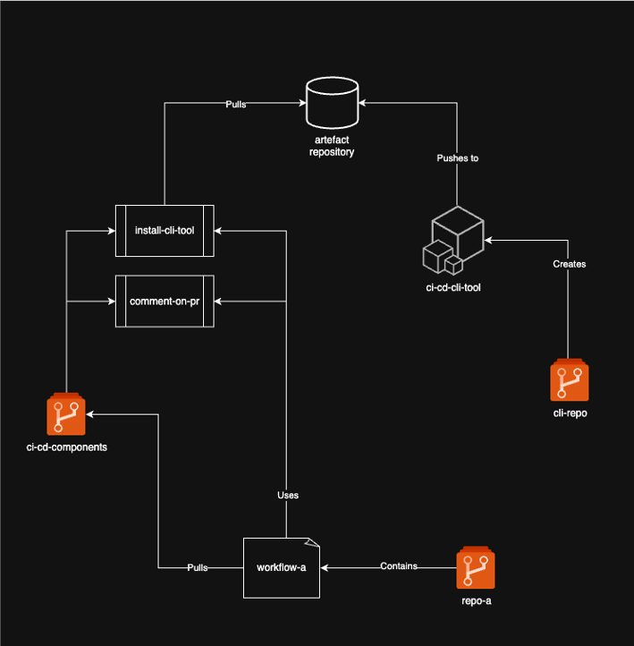 AWS CloudWatch alarm configuration interface
