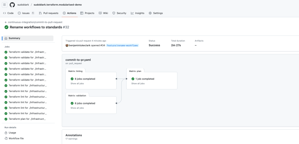 GitHub Actions pipeline success status