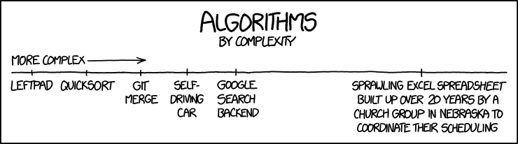 An XKCD comic on algorithms