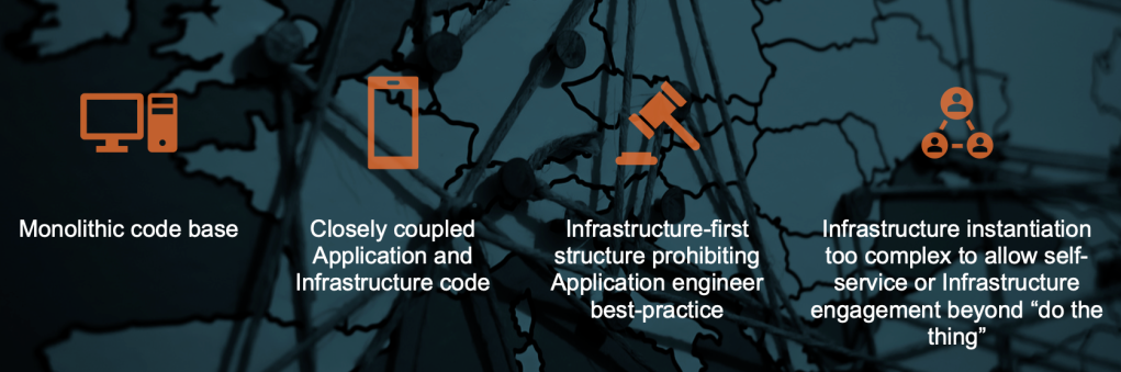 AWS EventBridge graphical view showing event-driven architecture