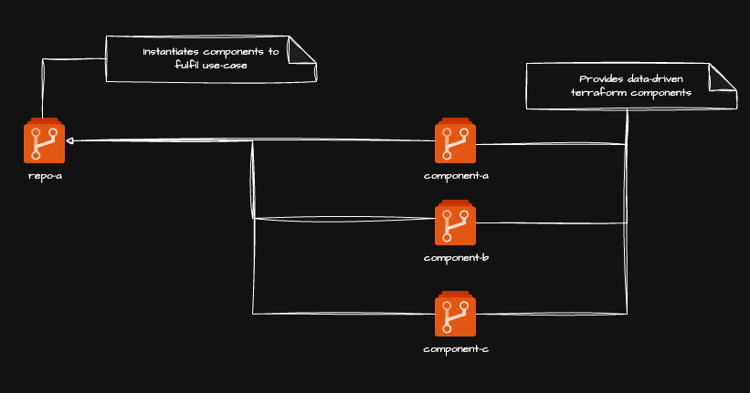 AWS Step Functions workflow diagram